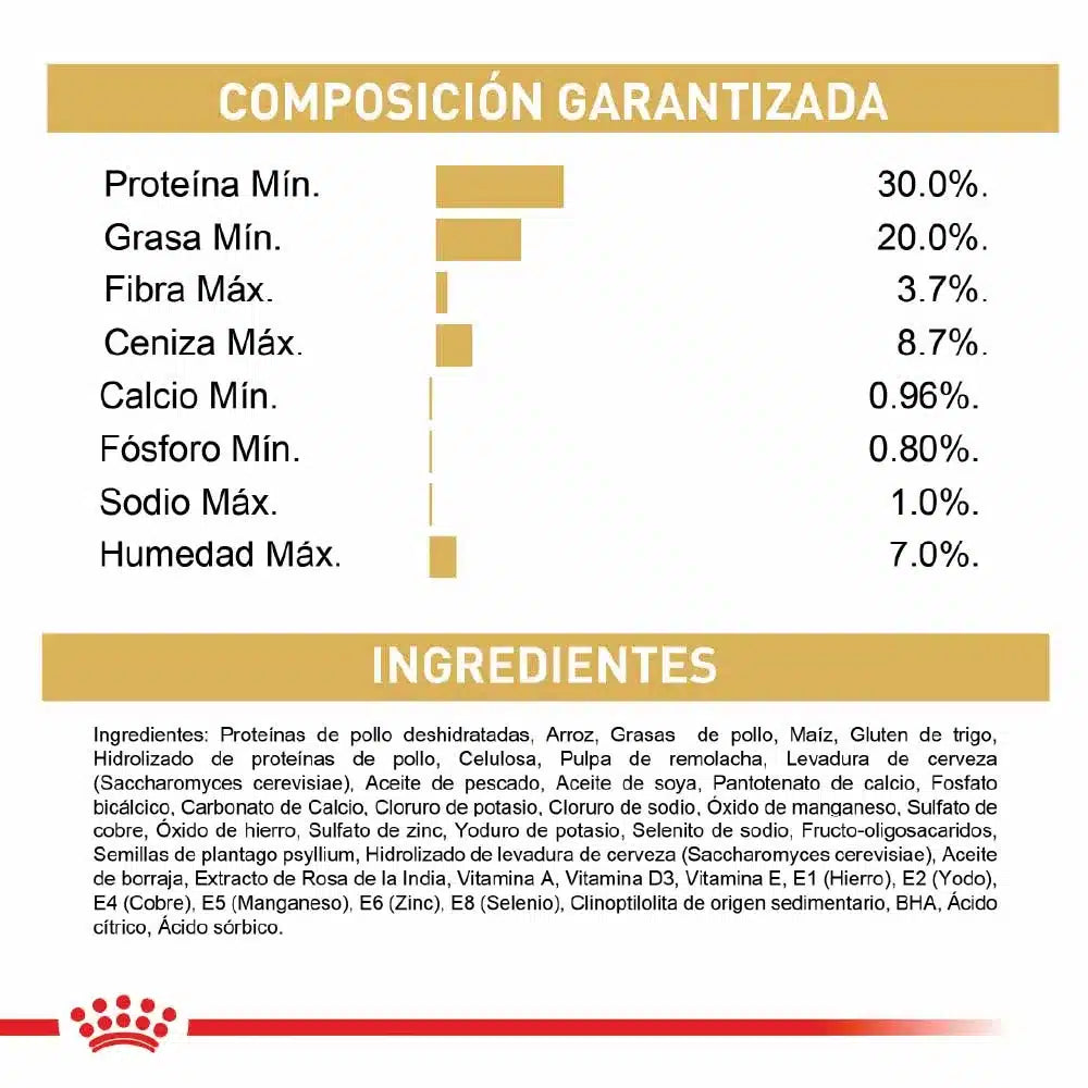 Alimento Para Gato Royal Canin - Fbn Persian Kitten comida para gato persa 2kg envio incluido