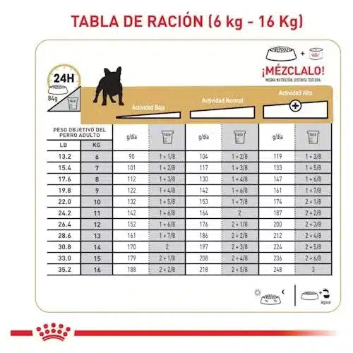 Alimento Para Perro Royal Canin Bhn Bulldog Frances Puppy 10Kg
