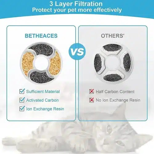 Repuestos Filtros De Agua Fuente Mascotas Circular pack 4 unidades