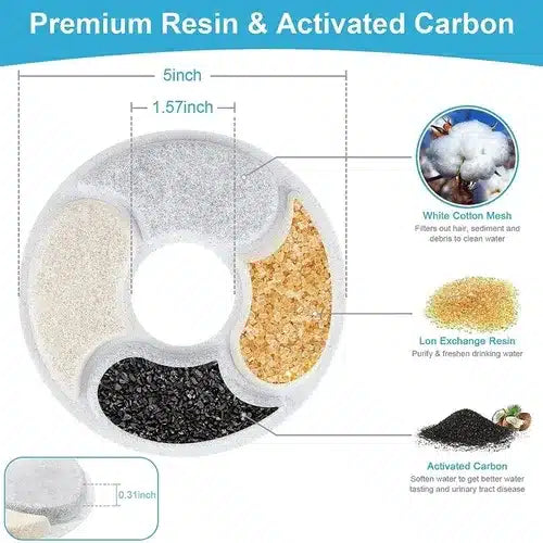 Repuestos Filtros De Agua Fuente Mascotas Circular pack 4 unidades